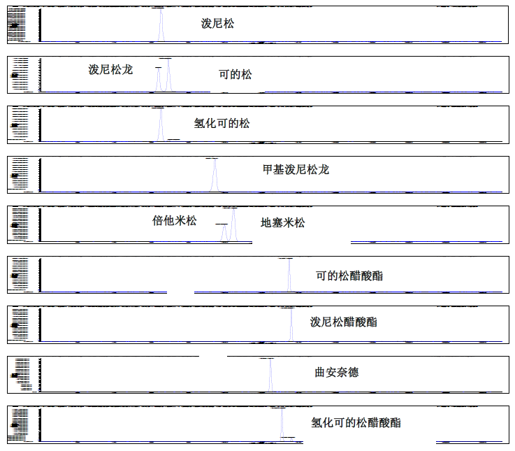 化妝品中11種糖皮質激素的分析方法