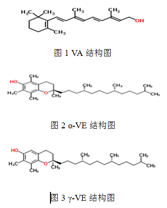 基于Cleanert SLE高通量萃取血漿中維生素A與維生素E