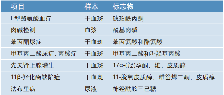 新生兒篩查專用 Cleanert 96孔沉淀板