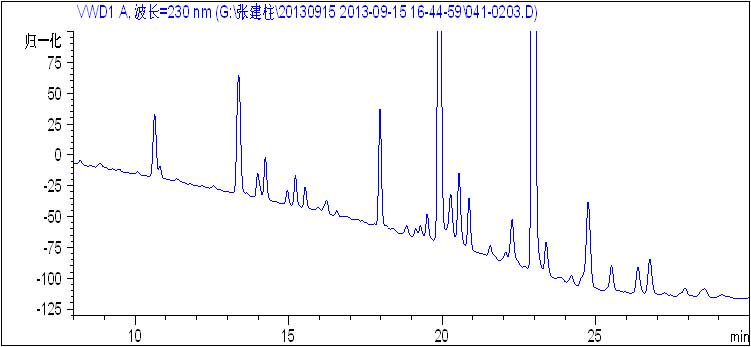 迷迭香提取物中有關(guān)物質(zhì)分離報告