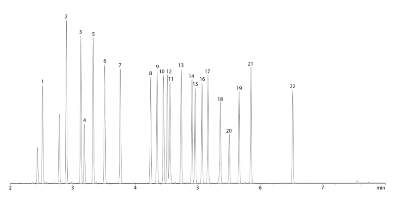 采用EPA8081方法進(jìn)行分析農(nóng)藥殘留