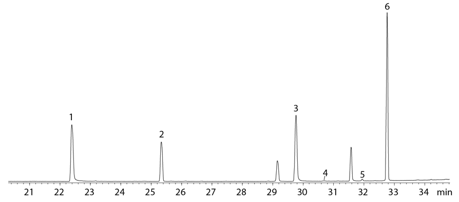 EPA8270檢驗(yàn)標(biāo)準(zhǔn)