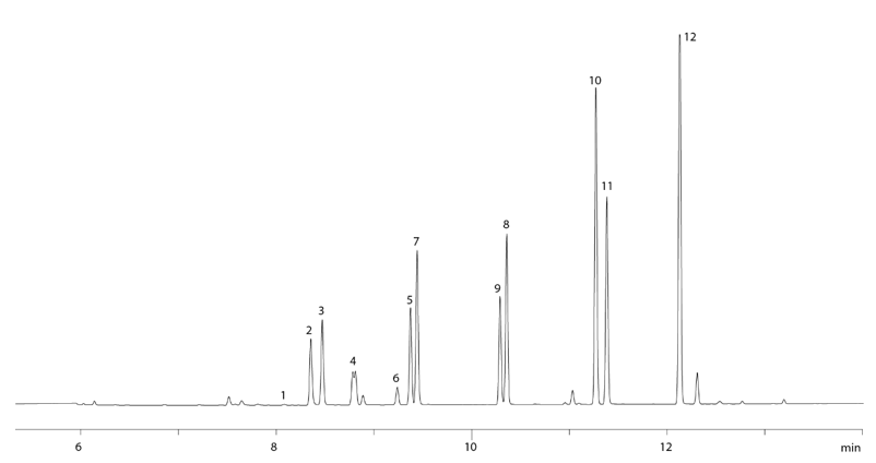 采用EPA552.2方法進(jìn)行農(nóng)藥殘留分析