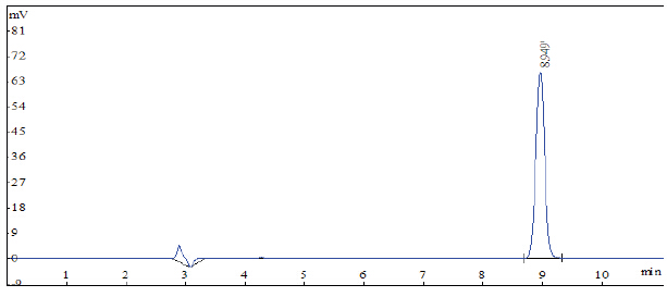 食品中甲醛的測定 HPLC 法