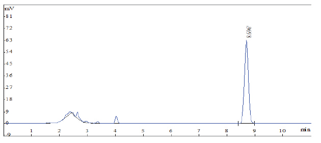 食品中甲醛的測定 HPLC 法