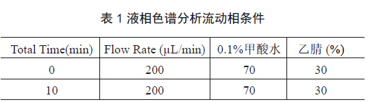 (DB21/2394-2014) 動物源性食品中金剛烷胺的檢測 SPE-LC-MS/MS 法