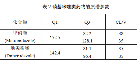 (農(nóng)業(yè)部1025號(hào)公告-2-2008) 畜禽肉中甲硝唑、地美硝唑殘留量檢測(cè) LC-MS/MS 法